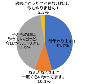 ぐんラボ のぐんまラボ ぐんラボ