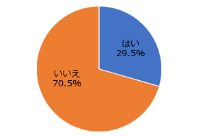 ぐんラボ のぐんまラボ ぐんラボ